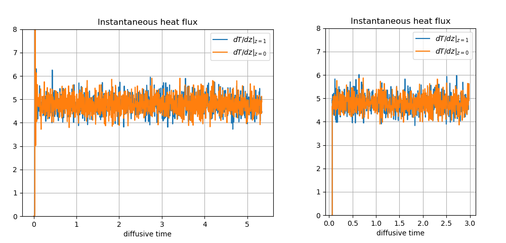 heat_flux_timeseries