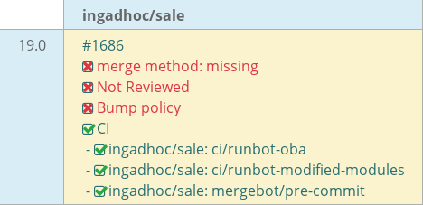 Pull request status dashboard