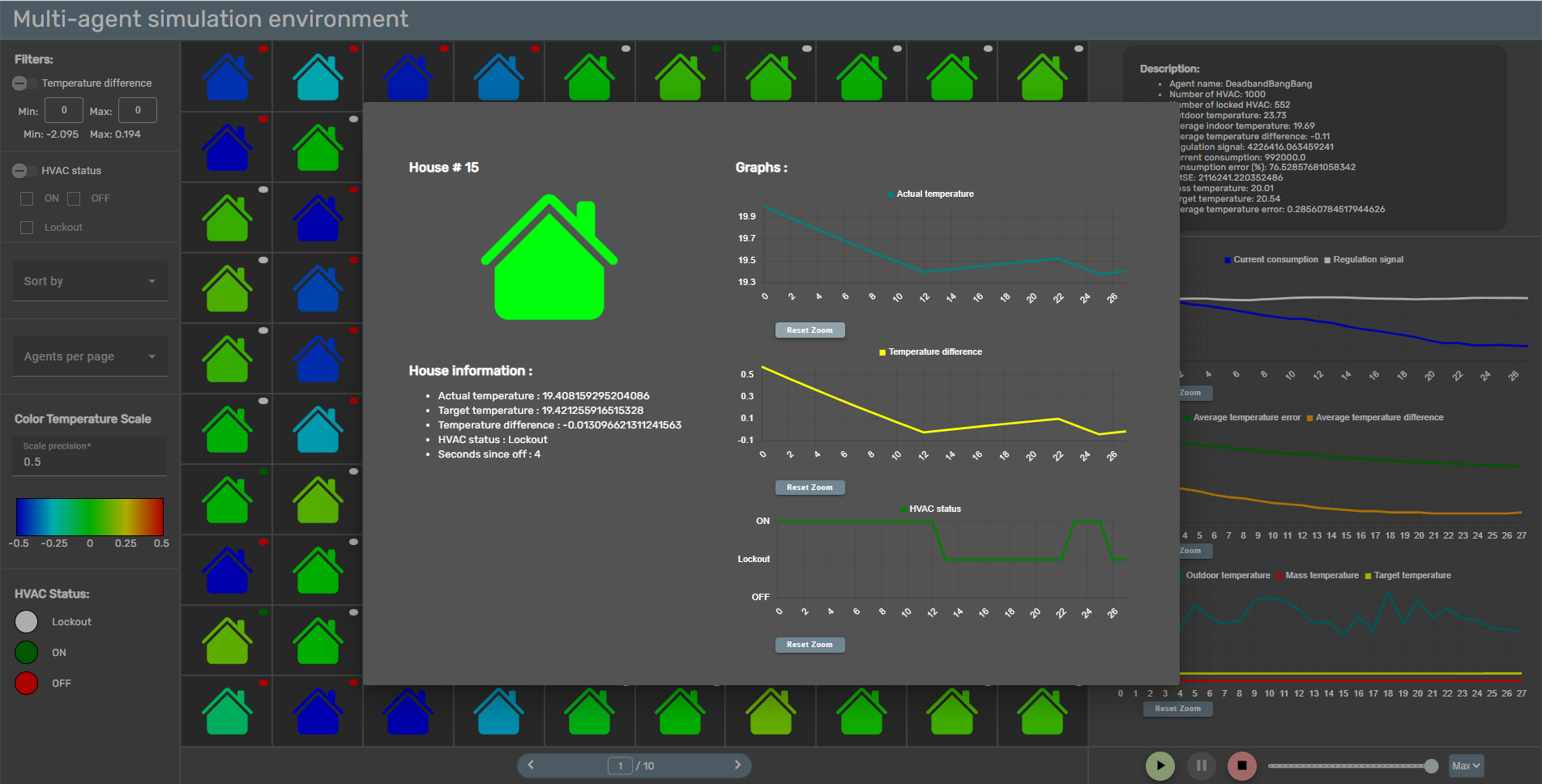 Individual House Monitoring Example