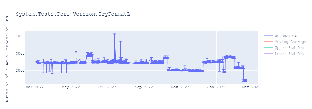 graph