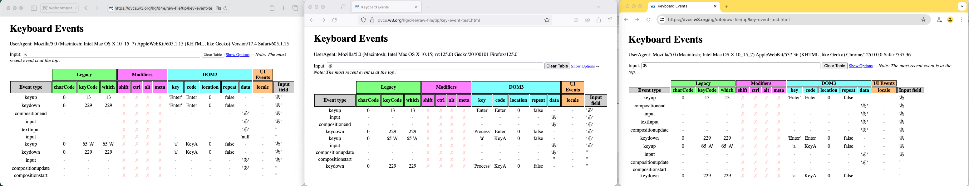 Safari bug image, showing an example where Safari sends compositionend-keydown-keyup and Firefox and Chrome send keydown-compositionend-keyup
