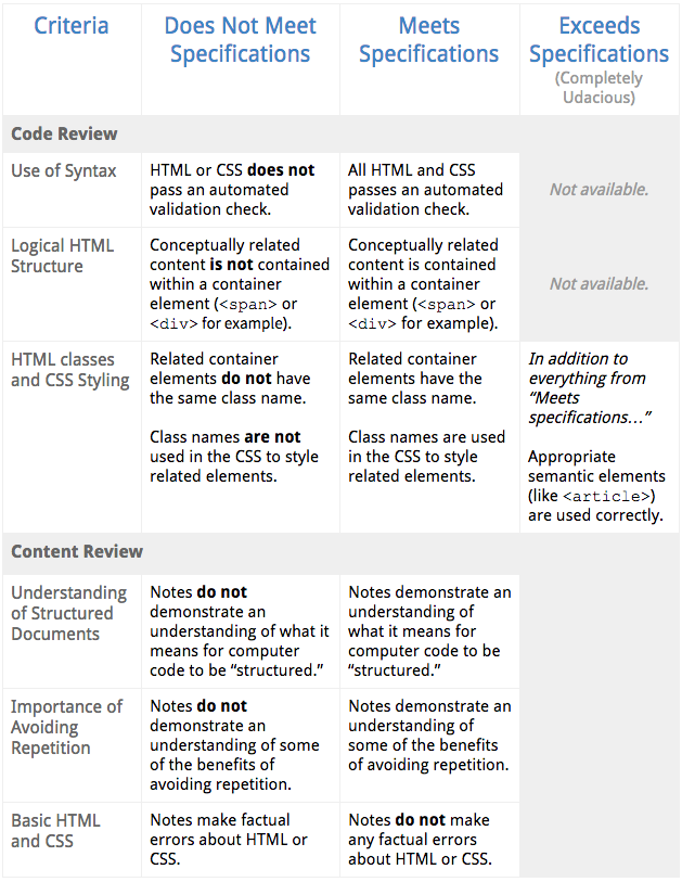 image of rubric