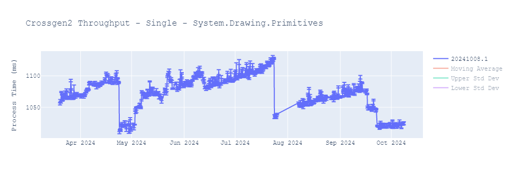 graph