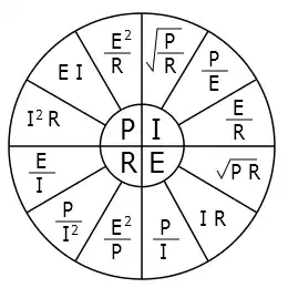 Ohms Law Chart