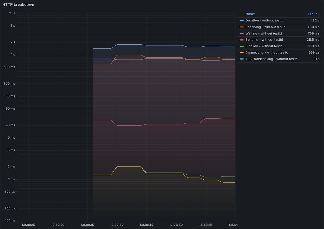 HTTP Overview