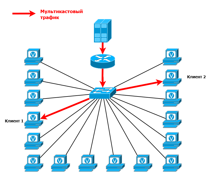 IGMP Snooping