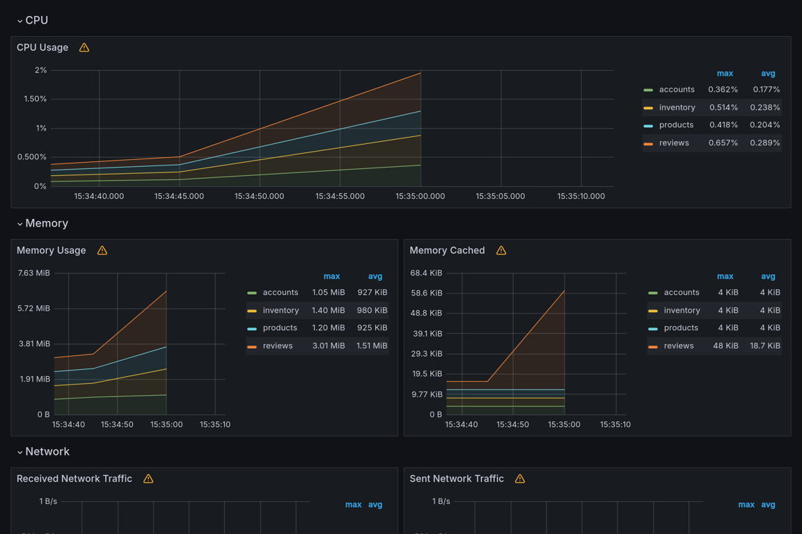 Subgraphs Overview