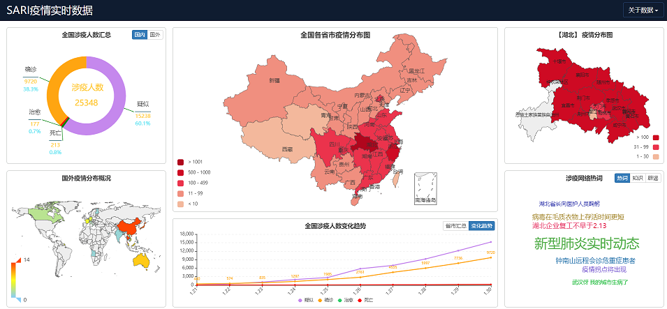 新型肺炎疫情实时数据分析报告