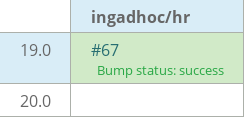 Pull request status dashboard