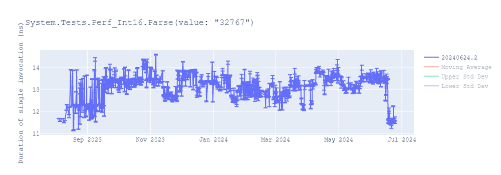 graph