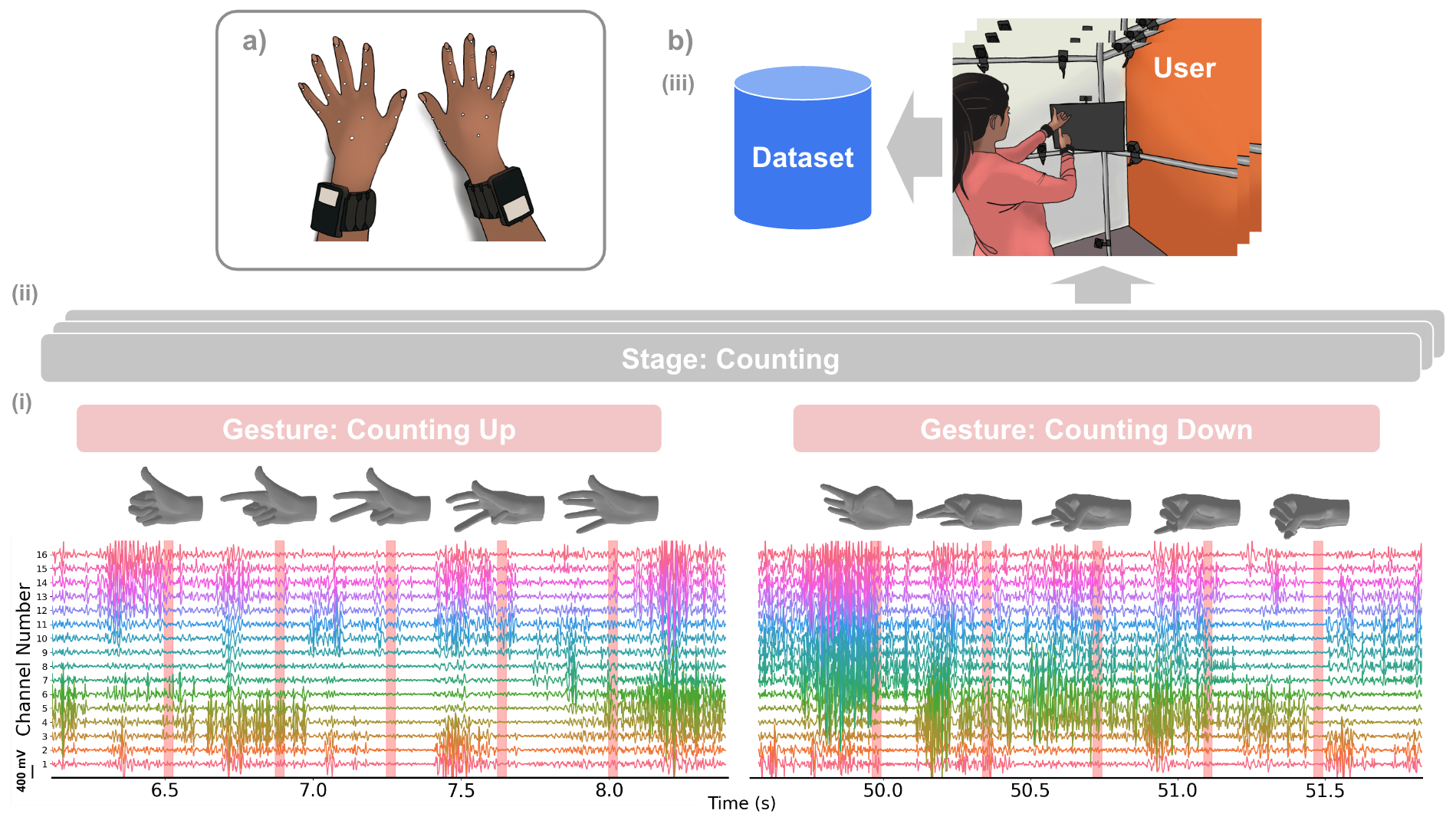 EMG2Pose Overview