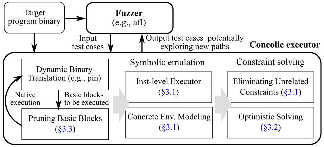 qsym-architecture.png