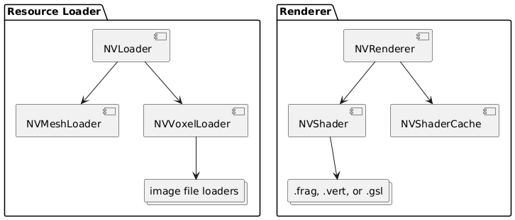 Class Diagram