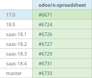 Pull request status dashboard