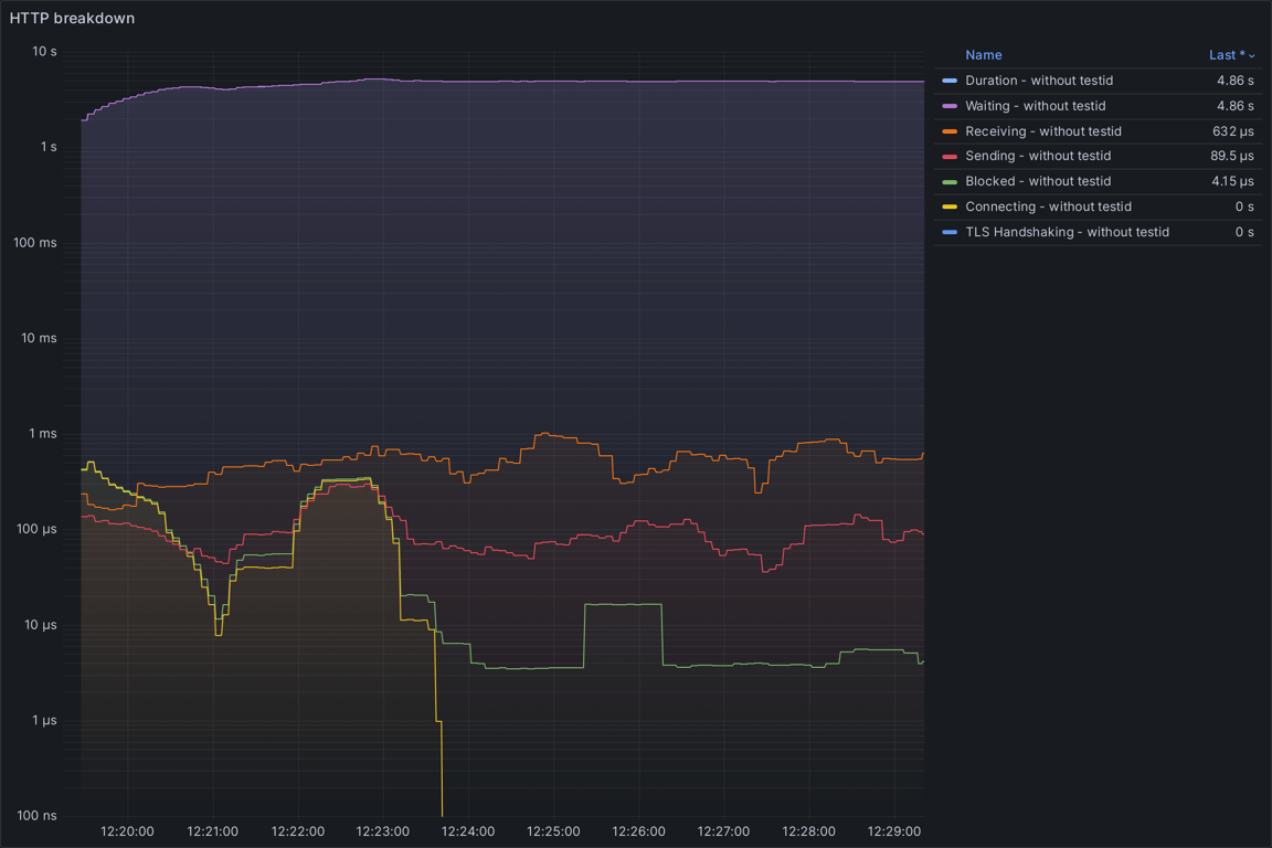 HTTP Overview