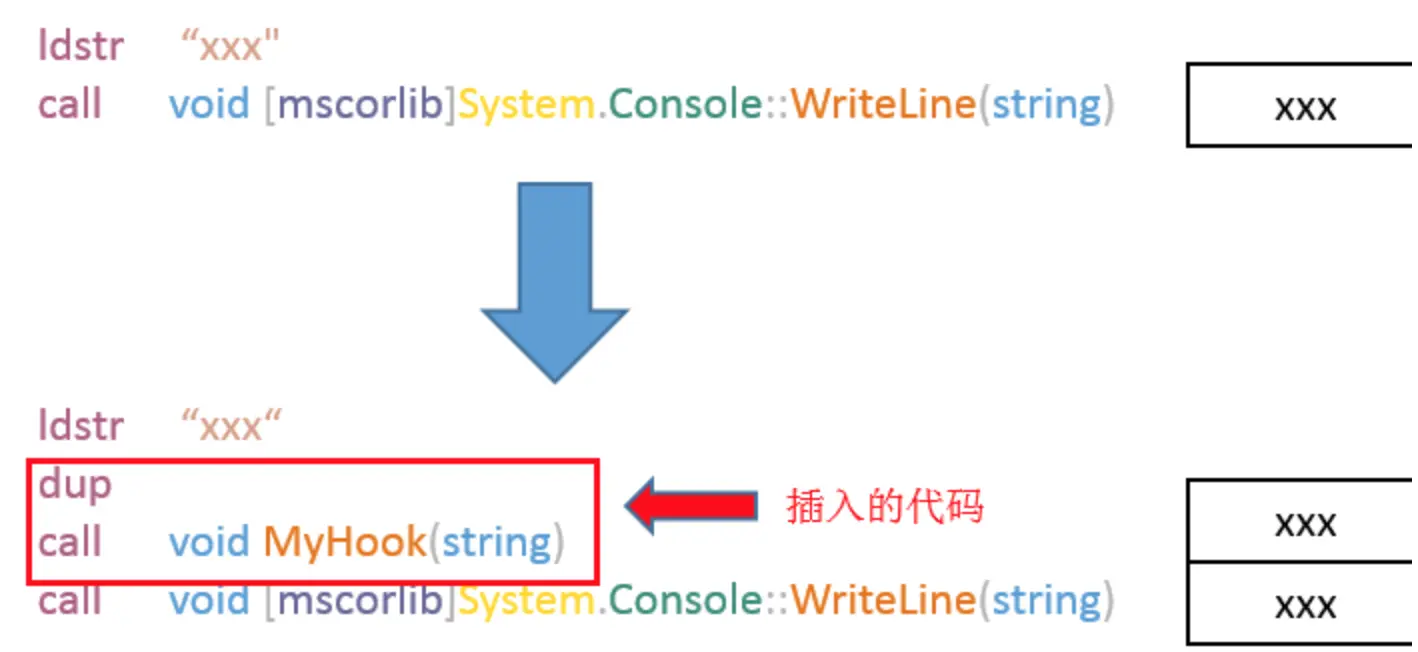 图片来自google