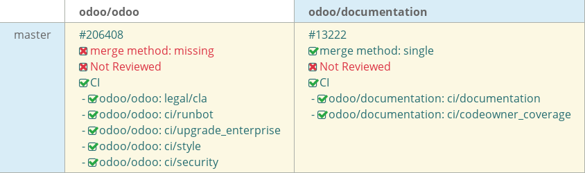 Pull request status dashboard