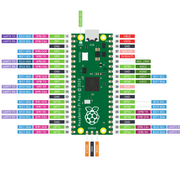 Image of raspberry pi pico pins