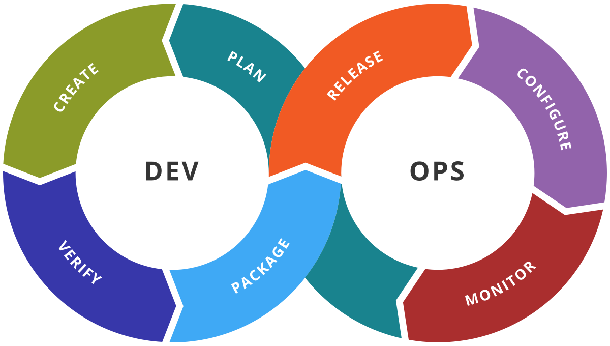 Devops-toolchain.svg