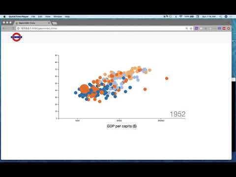 scatterplot visualization showing relationship between gdp and life expectancy