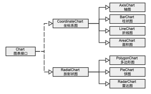 Chart Class Diagram