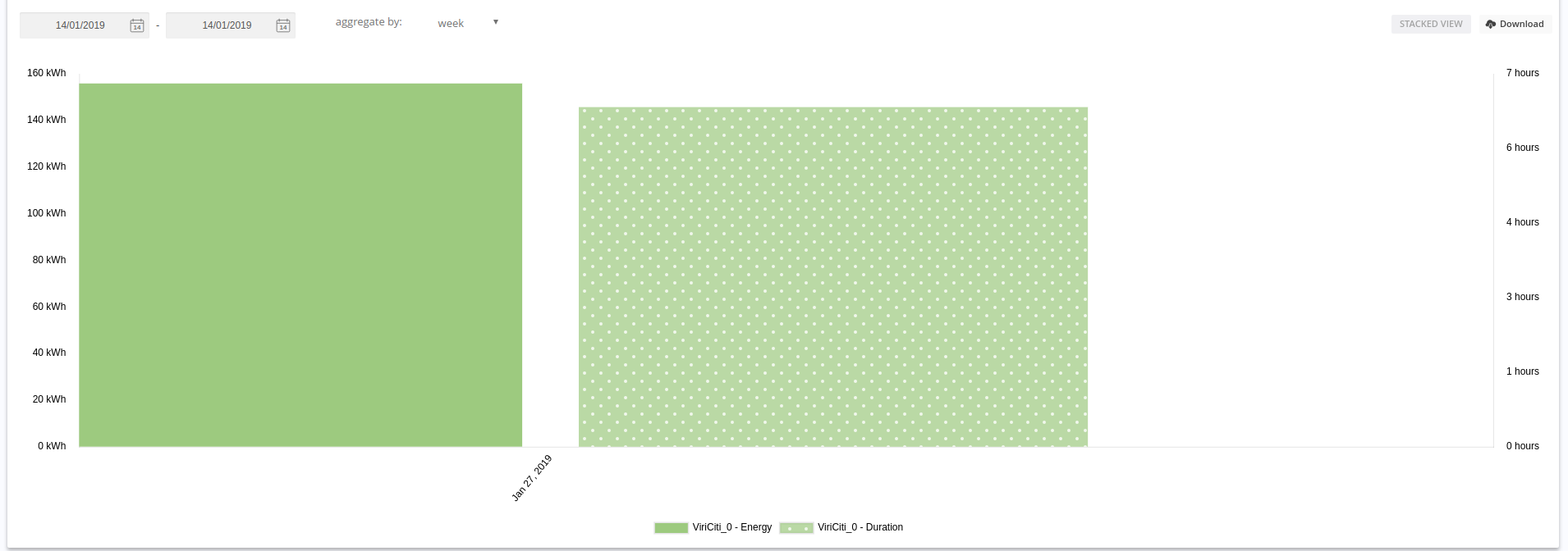 example of the wrong layout for a single t value