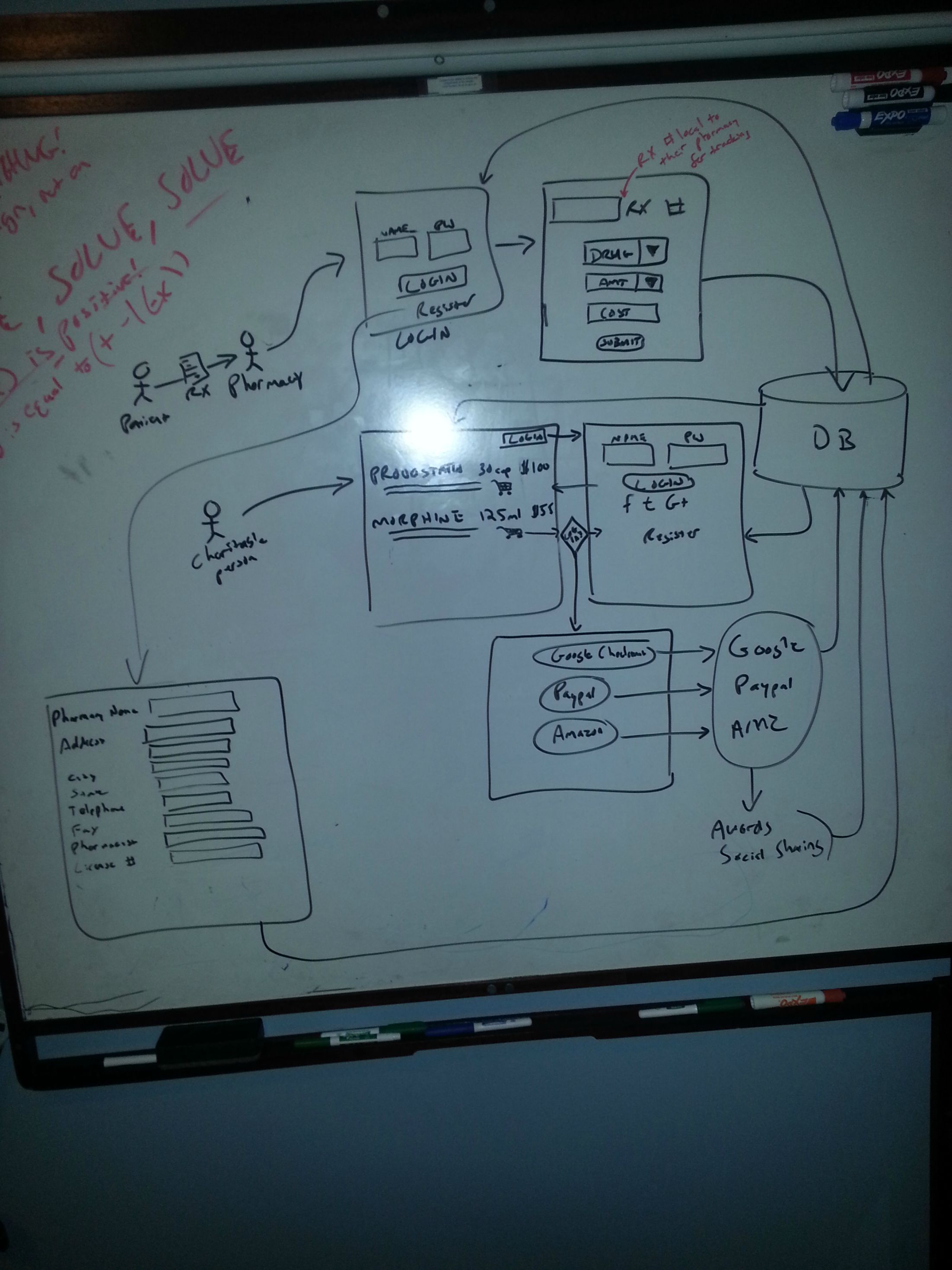 Flow Diagram