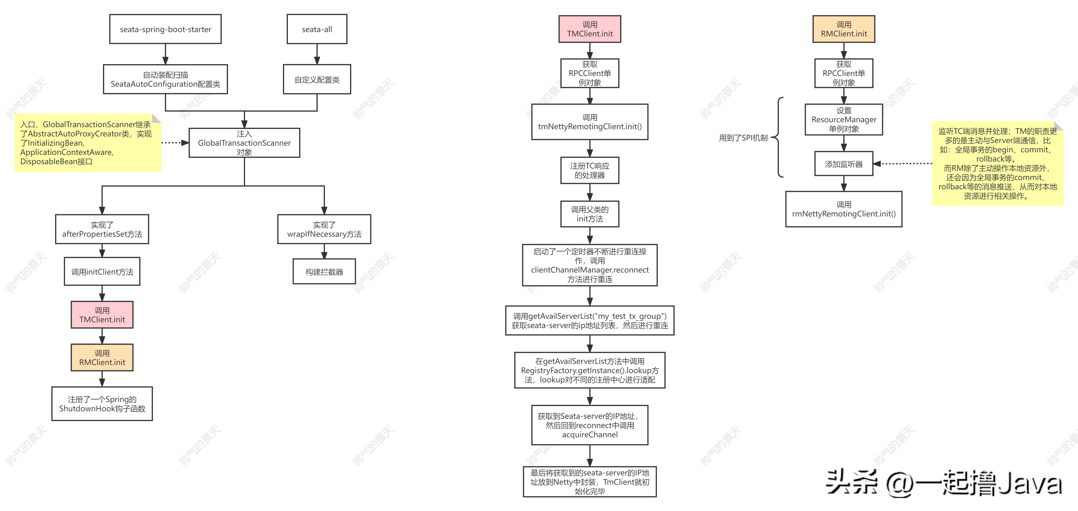 SpringCloud Alibaba系列——17Seata AT模式源码分析（上）-开源基础软件社区