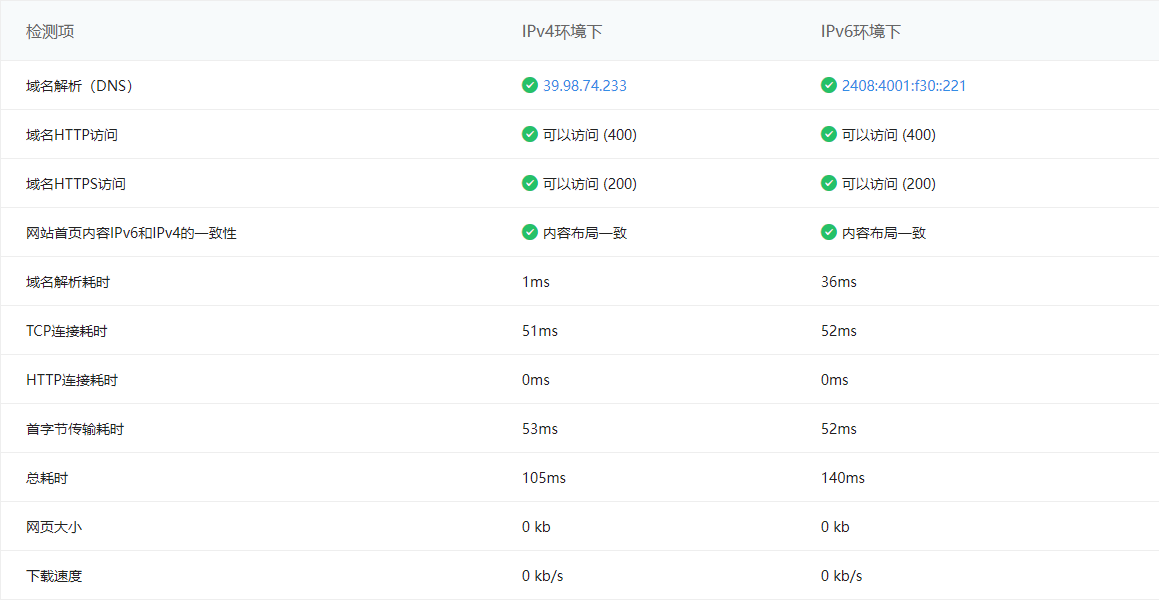 简书支持 IPv6 访问