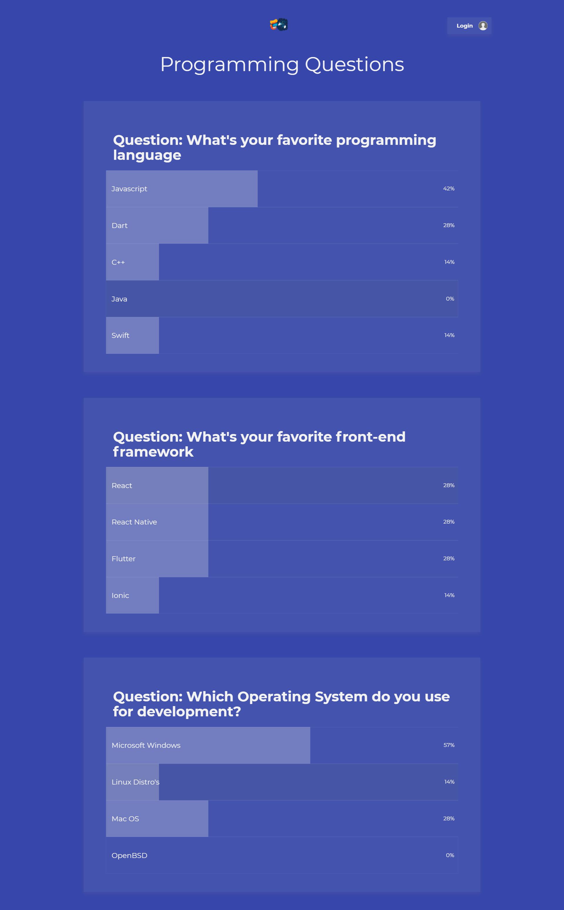 Results