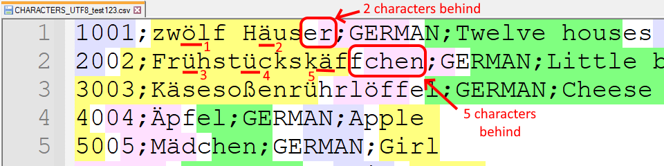 Custom lexer and Unicode UTF-8 text file content