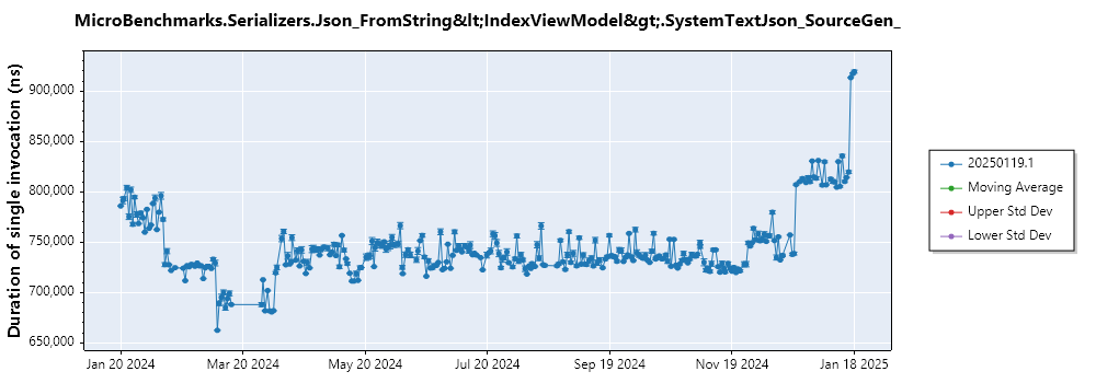 graph