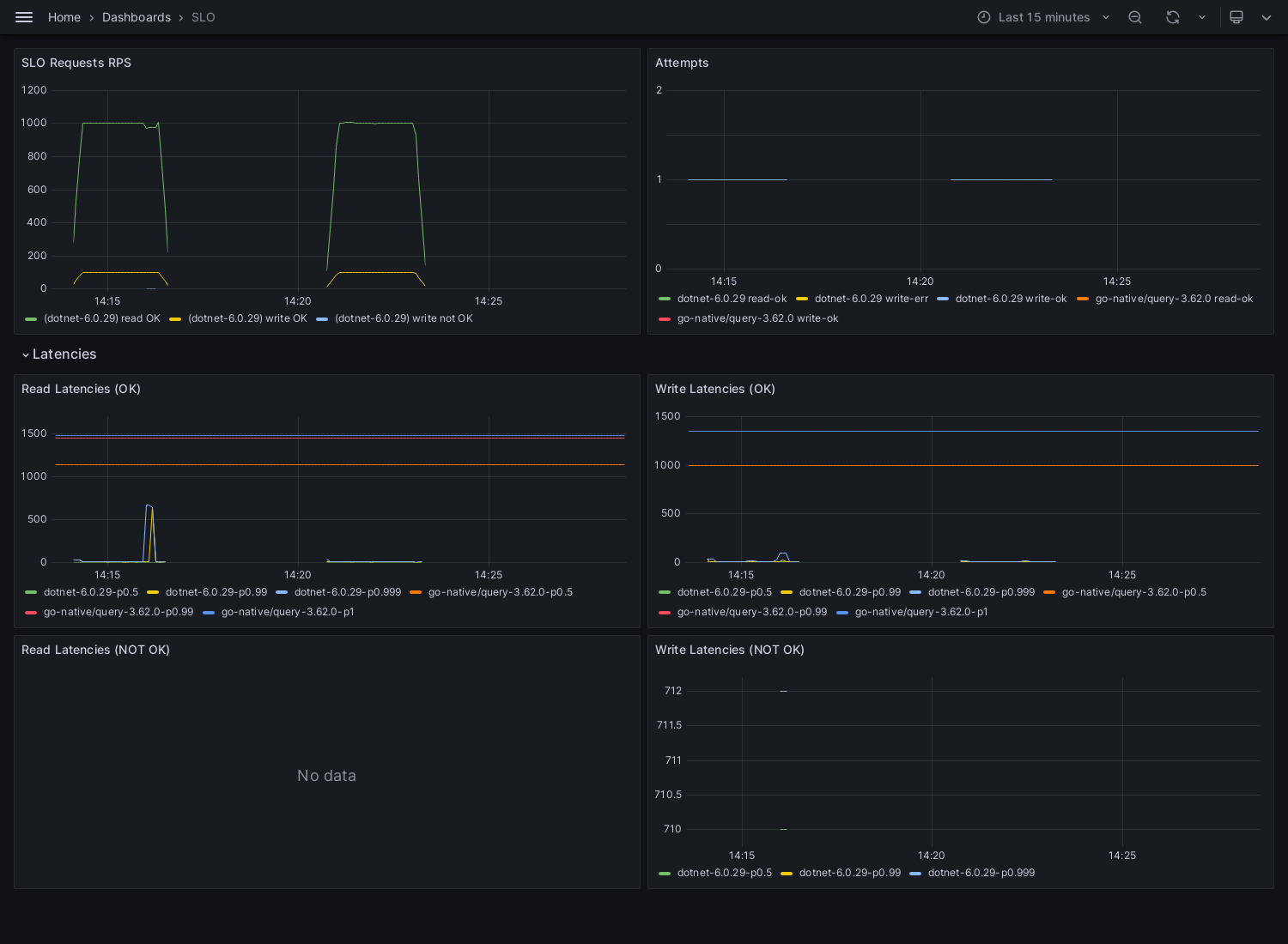 SLO-nodejs