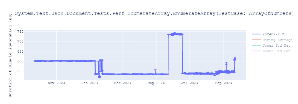 graph