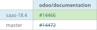 Pull request status dashboard