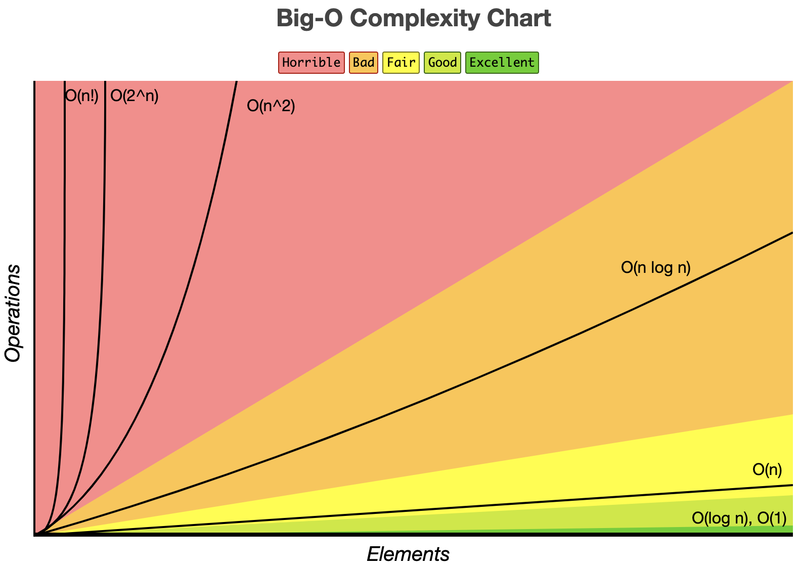 Big O Notation