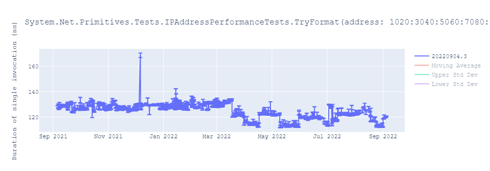 graph