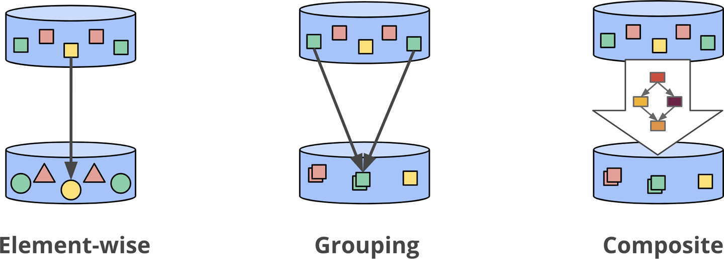 fig-2-2