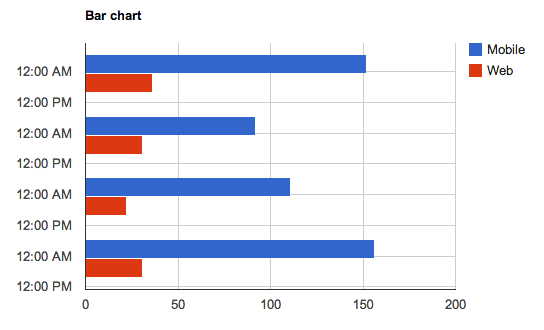 Bar chart