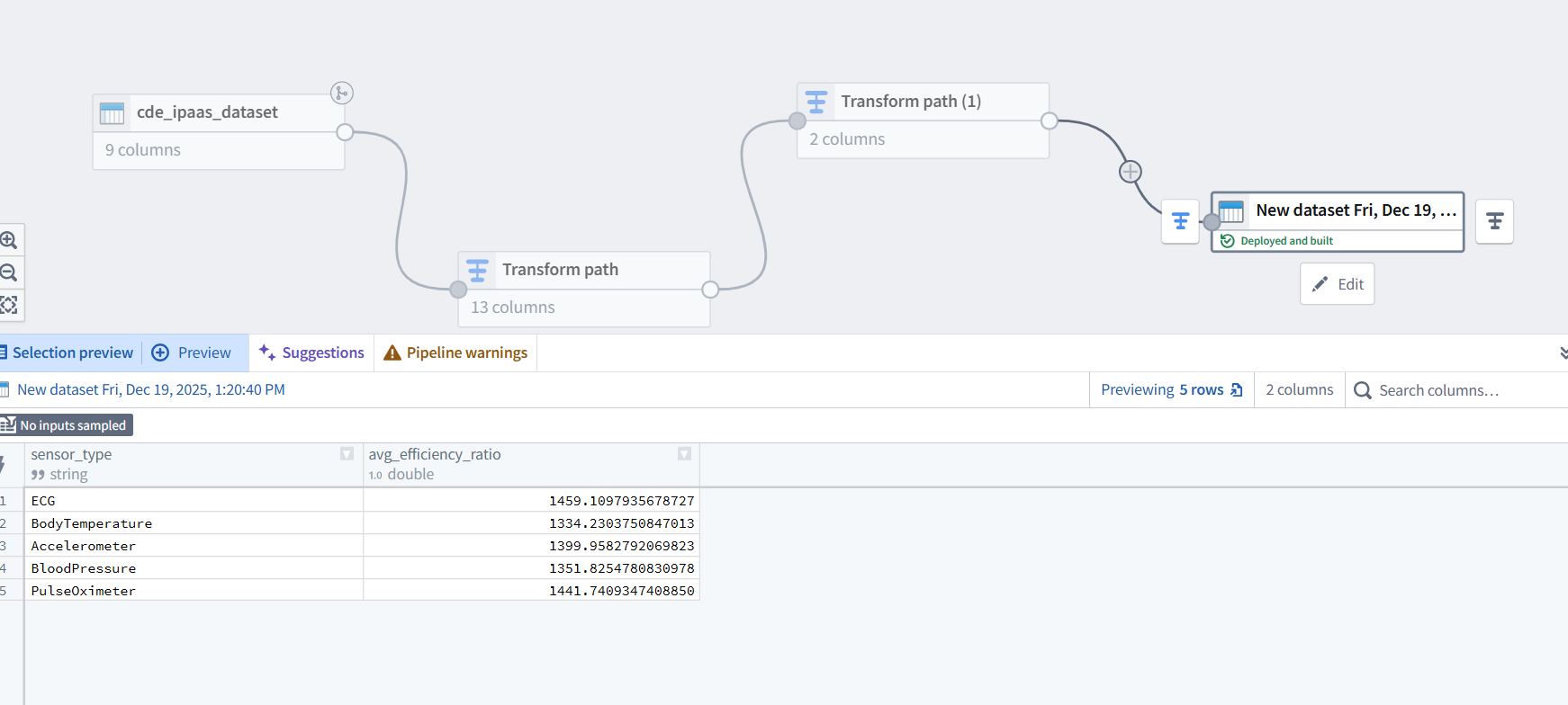 GitHub - ritvikindupuri/Palantir-Project-1 · GitHub