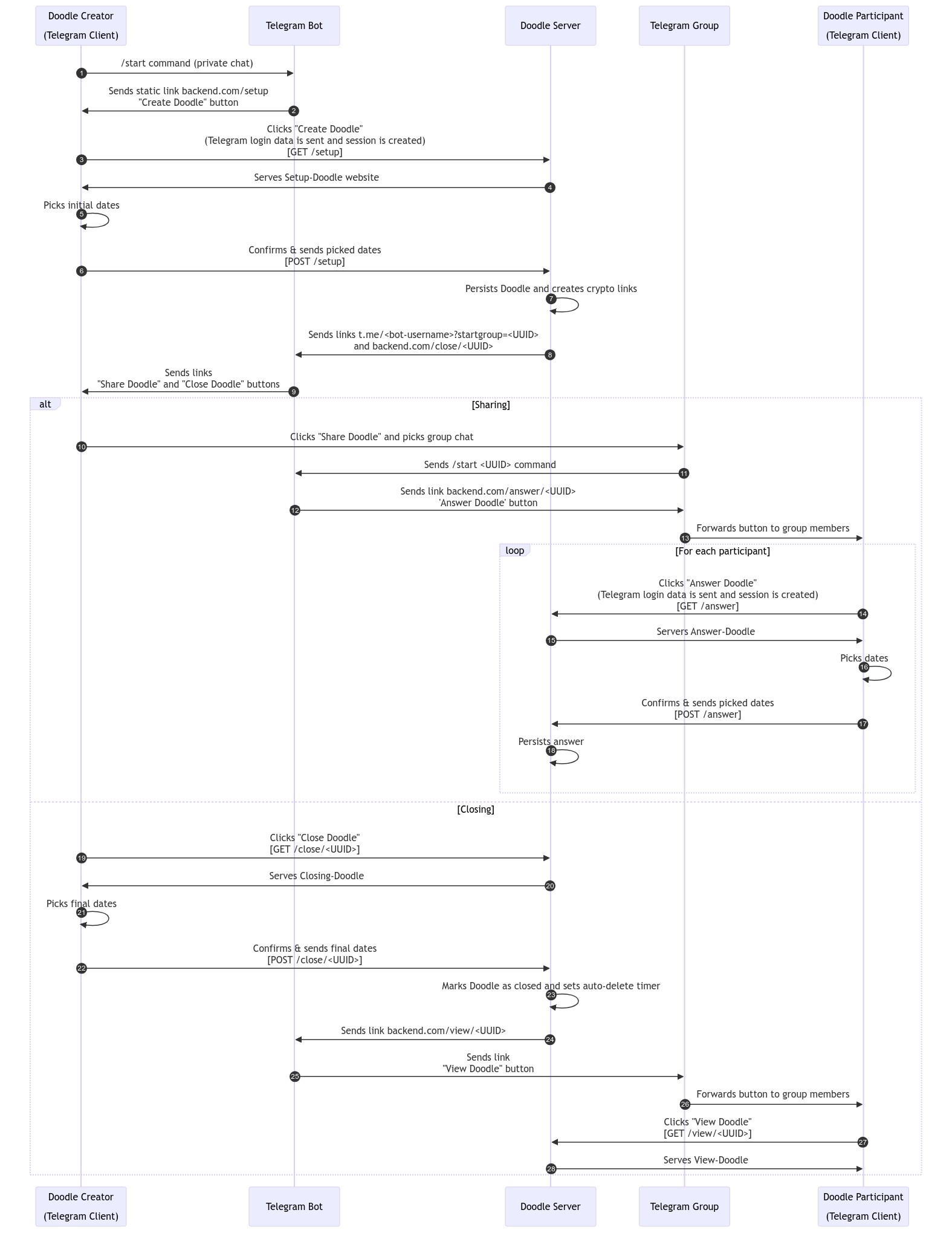 A rendered picture of the diagram described below.