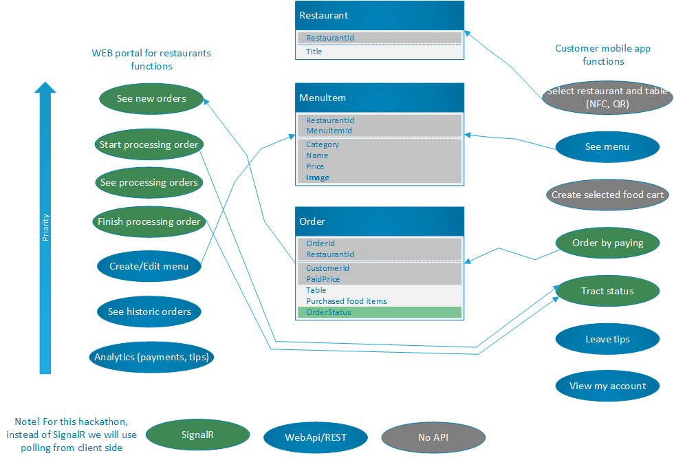 Functionality overview 