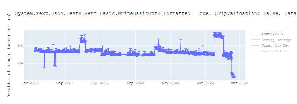 graph