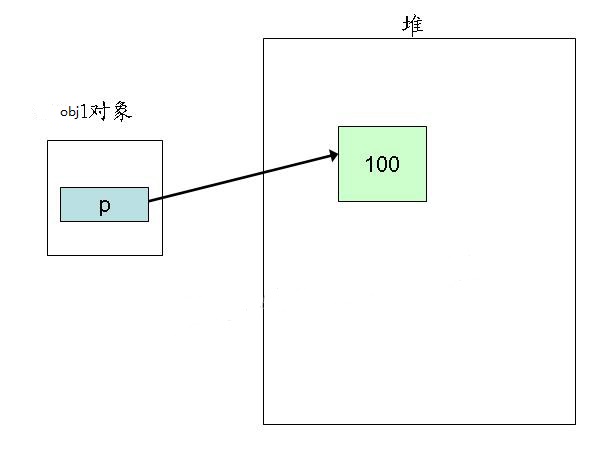 深拷贝001.jpg