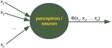 A sample Perceptron