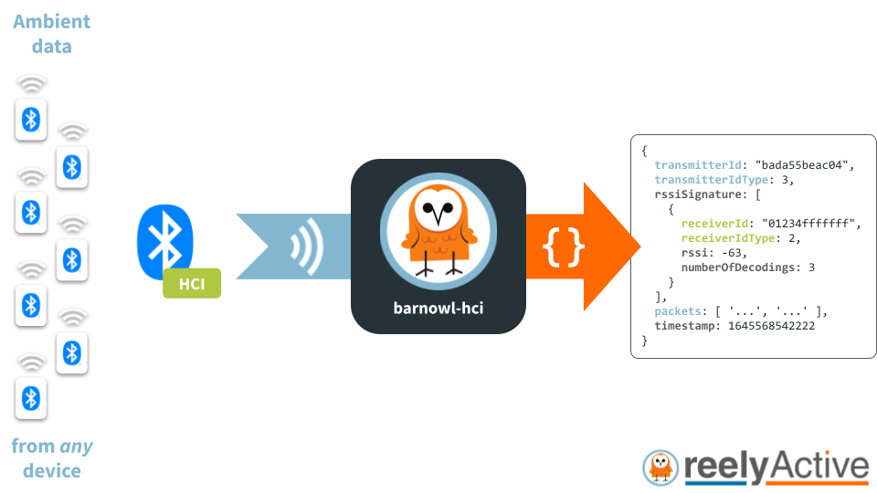 Overview of barnowl-hci