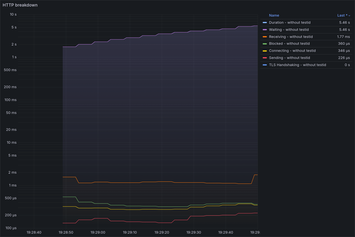 HTTP Overview