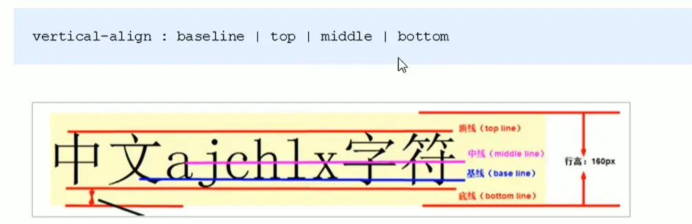 vertical-align 属性