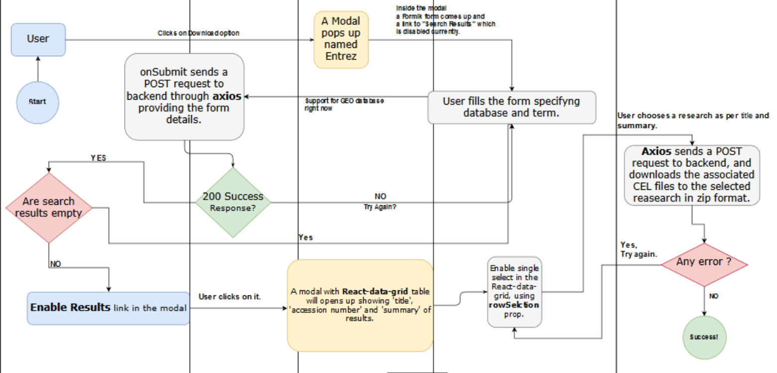 candis-entrez-layout