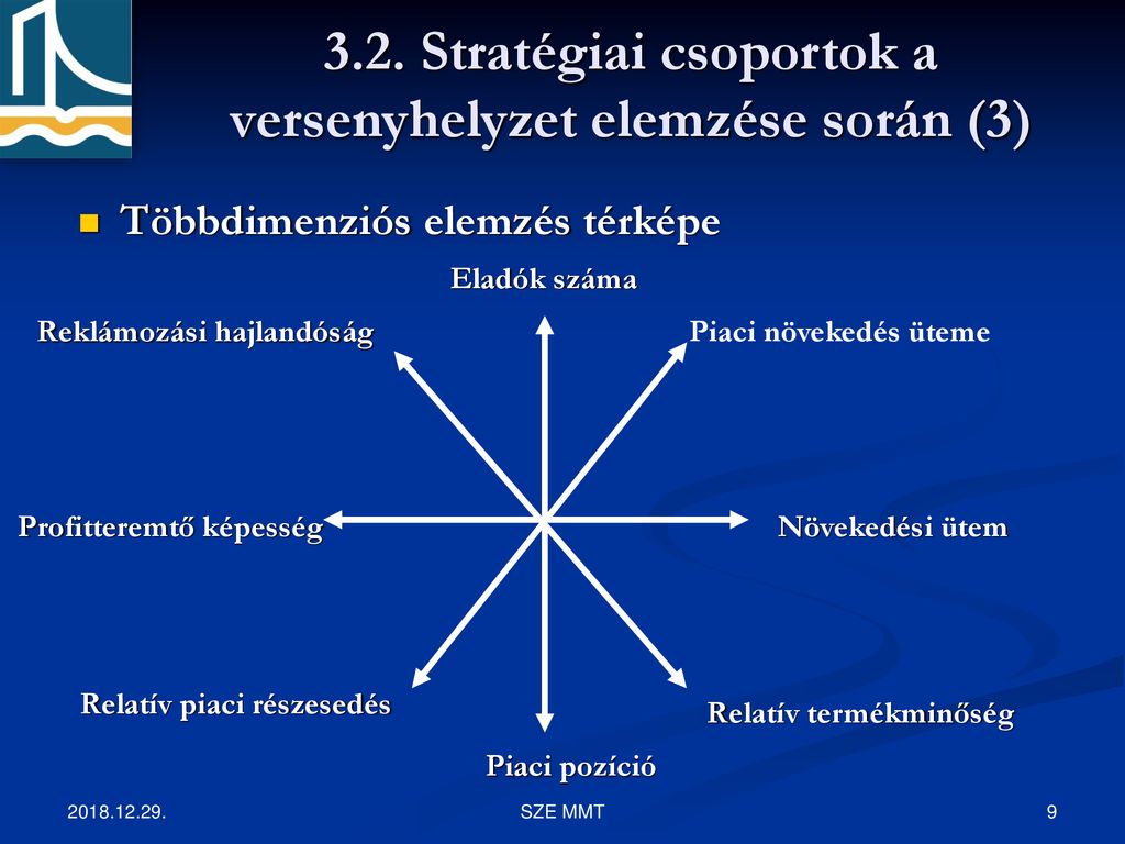 Többdimenziós elemzés térképe